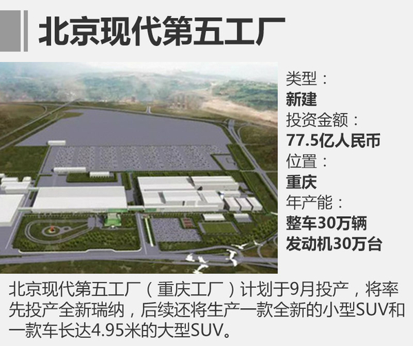 13家新工廠年內將投產 再增近200萬產能