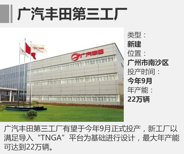 13家新工廠年內將投產 再增近200萬產能 13家新工廠年內將投產 再增近200萬產能