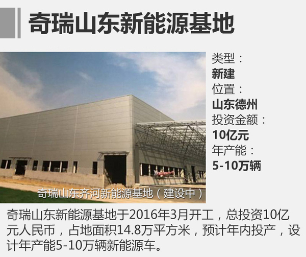 13家新工廠年內將投產 再增近200萬產能 13家新工廠年內將投產 再增近200萬產能