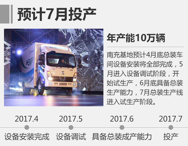 13家新工廠年內將投產 再增近200萬產能 13家新工廠年內將投產 再增近200萬產能