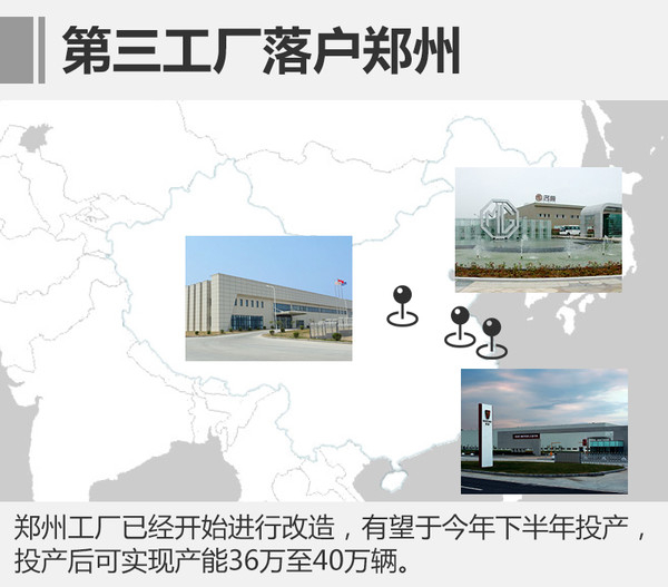 13家新工廠年內將投產 再增近200萬產能 13家新工廠年內將投產 再增近200萬產能