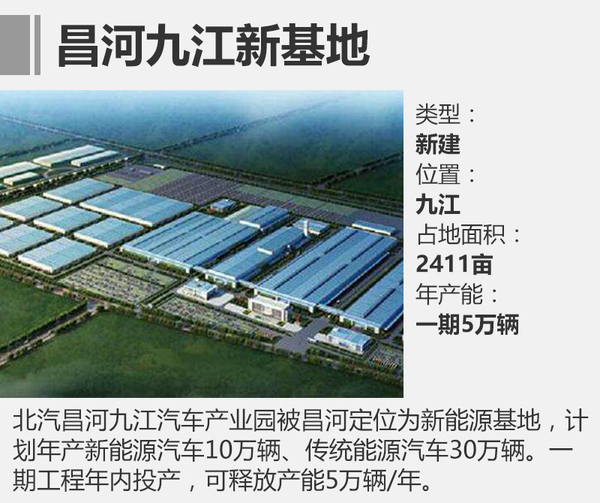 13家新工廠年內將投產 再增近200萬產能 13家新工廠年內將投產 再增近200萬產能