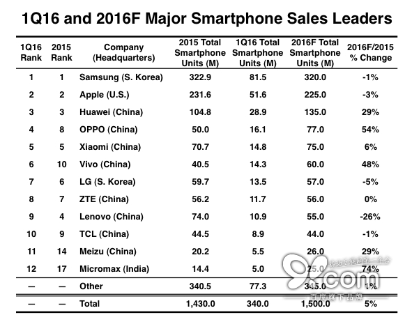 蘋果VS高通：誰的創(chuàng)新傳奇將繼續(xù)引領(lǐng)智能手機行業(yè)?