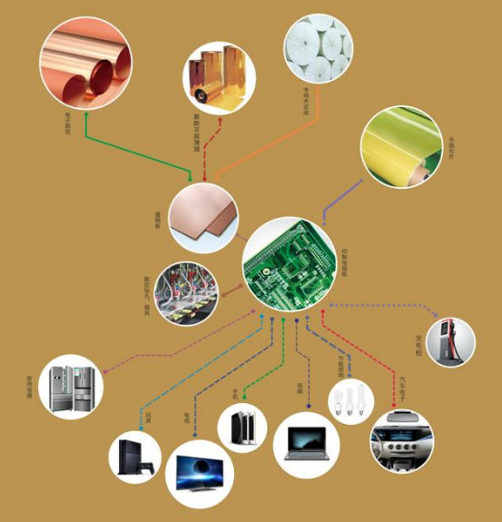超華科技去年營收10.35億 新增年產3000噸鋰電銅箔生產設備