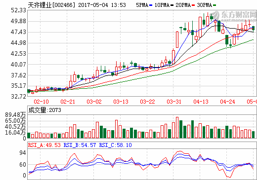 天齊鋰業 天齊鋰業