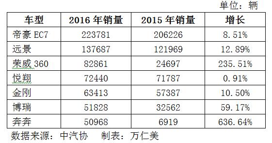 關于“中國品牌日”的思考 自主汽車將成長為中國名片