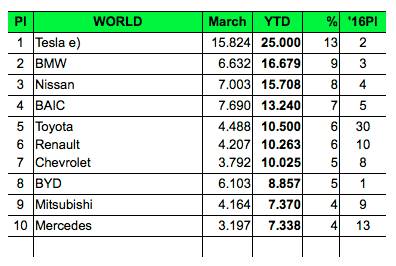 動力電池不再自給自足 比亞迪打破“閉環”謀發展 動力電池不再自給自足 比亞迪打破“閉環”謀發展