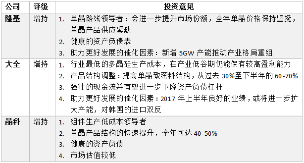 摩根斯坦利主要公司投資意見 摩根斯坦利主要公司投資意見