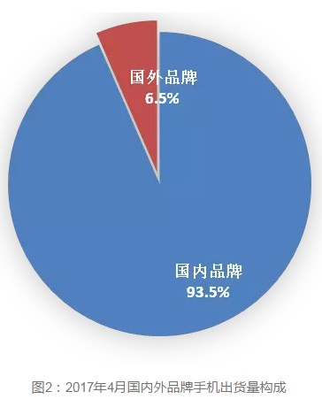 國內外品牌構成