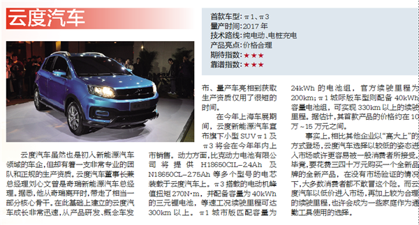 六大汽車業“新兵”大盤點 誰的技術更靠譜？