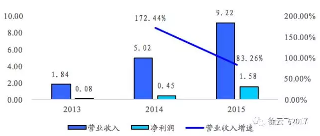 璞泰來:最強CATL供應(yīng)商即將登陸A股! 璞泰來:最強CATL供應(yīng)商即將登陸A股!