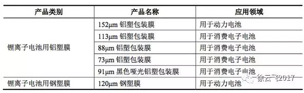 圖8 鋁塑膜產(chǎn)品 圖8 鋁塑膜產(chǎn)品