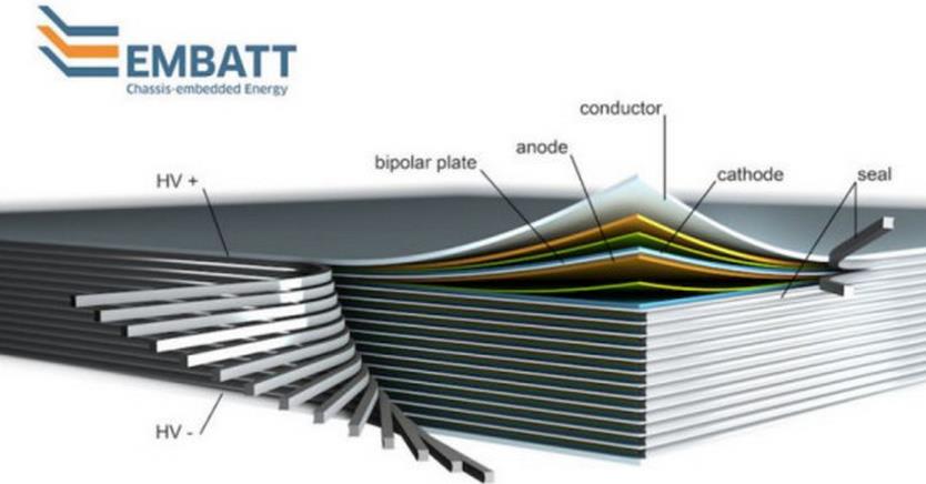 科學家開發薄片式電池 讓汽車充電一次開1000公里
