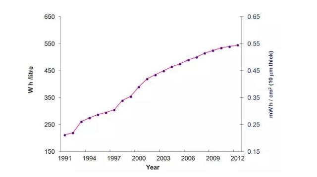 空客、貝爾到硅谷創業公司都說要造電動飛機，實際上它離我們還有多遠？