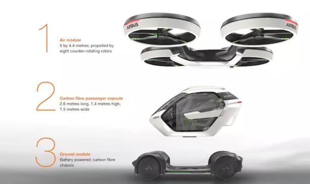 空客、貝爾到硅谷創(chuàng)業(yè)公司都說(shuō)要造電動(dòng)飛機(jī)，實(shí)際上它離我們還有多遠(yuǎn)？