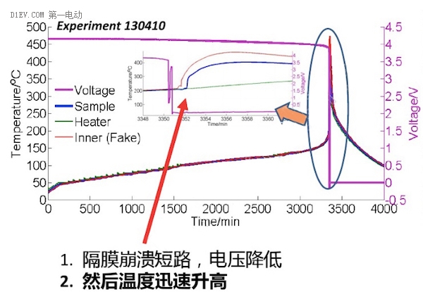清華大學(xué)歐陽明高：解決動力電池熱失控需要三板斧