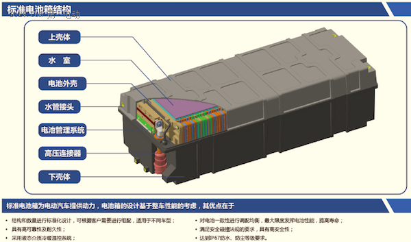 清華大學歐陽明高:解決動力電池熱失控需要三板斧 清華大學歐陽明高:解決動力電池熱失控需要三板斧