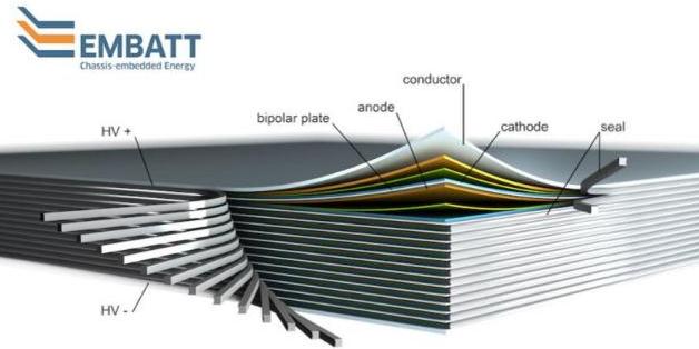 德國研發(fā)新鋰電池 電動車一次充電能開1000公里