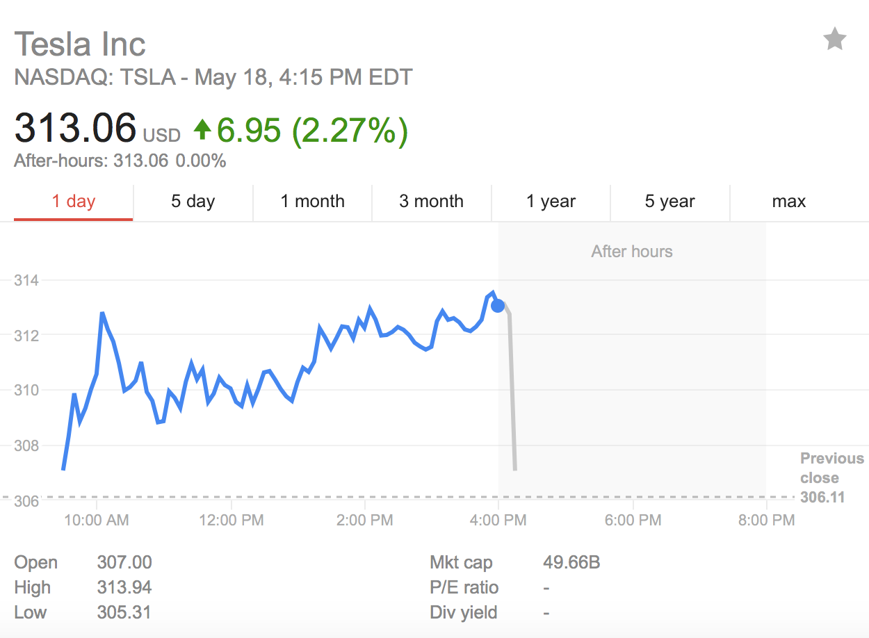 特斯拉CEO:我們是家虧錢的公司 當前市值高出應得 特斯拉CEO:我們是家虧錢的公司 當前市值高出應得