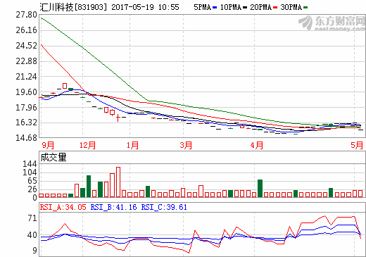 匯川科技：預計今年新能源車業務增長主要來自物流車