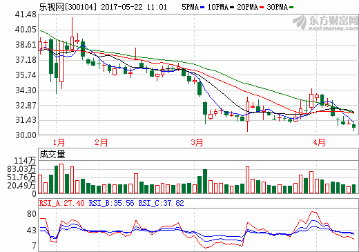 樂視網(wǎng)管理層“換血” 賈躍亭詳解樂視新局勢(shì)
