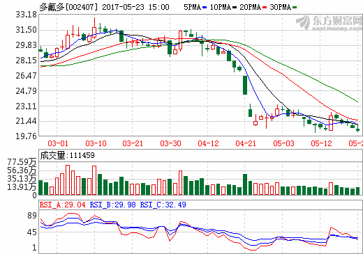 多氟多新能源汽車年內下線 豫企搶食千億市場