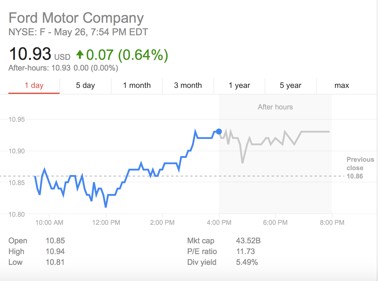 華爾街預(yù)測福特新CEO的第一把火：押注無人駕駛 叫板特斯拉