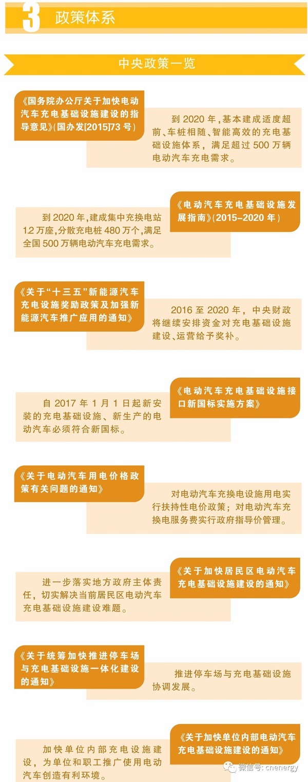 一圖讀懂2016－2017中國電動汽車充電設施發展年報