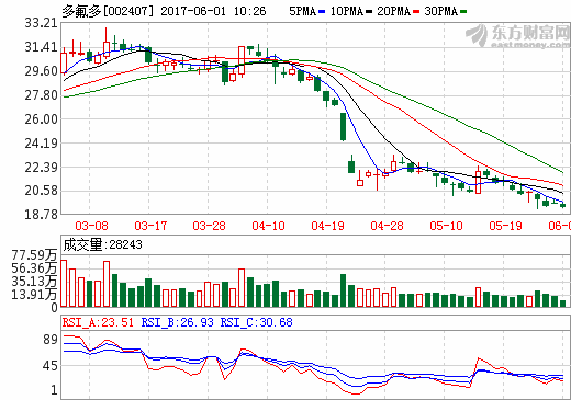 河南又添新能源汽車(chē)新軍 掘金新能源汽車(chē)豫企為何熱情不減 