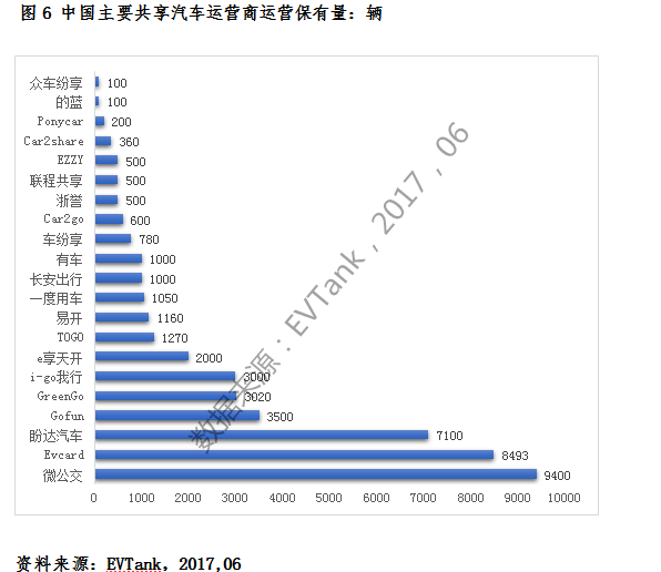 共享汽車保有量有望突破200萬輛 “隨租隨停”將是共享汽車最佳模式