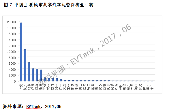 共享汽車保有量有望突破200萬輛 “隨租隨停”將是共享汽車最佳模式