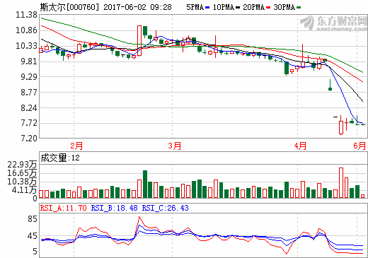 斯太爾正式轉讓恒信融鋰業51%股權 已完成工商登記變更手續