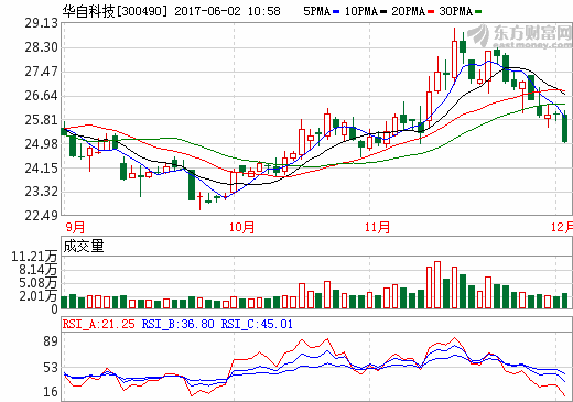 華自科技擬3.8億收購精實機電 進軍鋰電設備領域