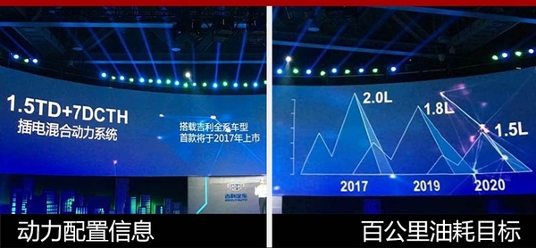 吉利斥巨資建新廠 新能源SUV明年5月投產