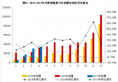 新能源汽車進入“后補貼時代” 互聯網造車會一直熱下去嗎? 新能源汽車進入“后補貼時代” 互聯網造車會一直熱下去嗎?