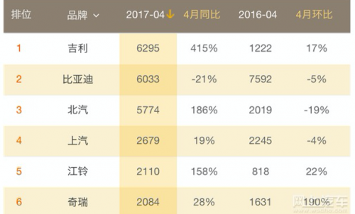 新能源汽車進入“后補貼時代” 互聯網造車會一直熱下去嗎? 新能源汽車進入“后補貼時代” 互聯網造車會一直熱下去嗎?