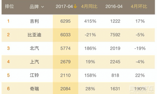 新能源汽車(chē)進(jìn)入“后補(bǔ)貼時(shí)代”  互聯(lián)網(wǎng)造車(chē)會(huì)一直熱下去？