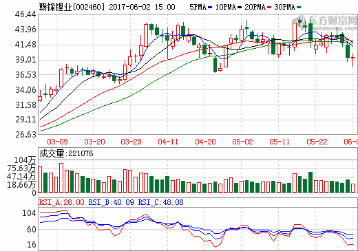贛鋒鋰業(yè) 贛鋒鋰業(yè)