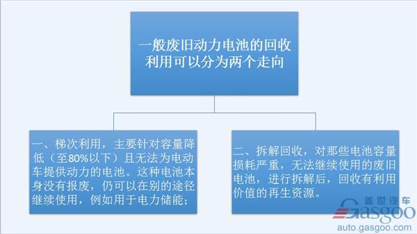 新能源汽車發(fā)展一路狂奔 動(dòng)力電池回收拖后腿? 新能源汽車發(fā)展一路狂奔 動(dòng)力電池回收拖后腿?
