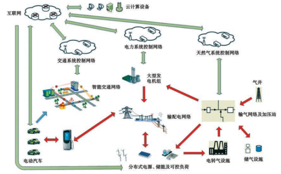 新能源汽車高峰已過(guò)？ 互聯(lián)網(wǎng)+新能源才是未來(lái)