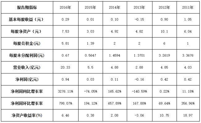 猛獅科技5年“激進”轉型路 百億市值企業如何煉成 猛獅科技5年“激進”轉型路 百億市值企業如何煉成