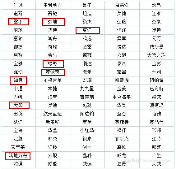 深入市場實地調(diào)查 低速電動車究竟是消費剛需還是交通“毒瘤”