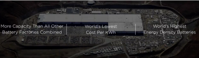 特斯拉再獲1100萬美元退稅優惠 超級工廠通過審計 特斯拉再獲1100萬美元退稅優惠 超級工廠通過審計