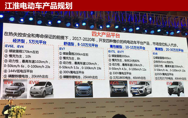 江淮iEV三款電動(dòng)車發(fā)力 5月銷量大增7成 江淮iEV三款電動(dòng)車發(fā)力 5月銷量大增7成