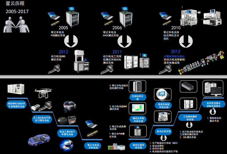 星云股份 星云股份