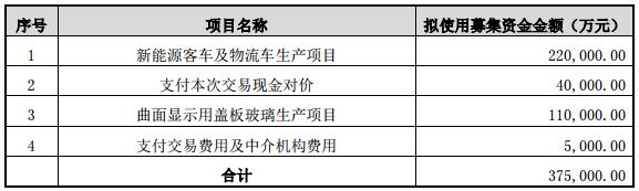 東旭光電：擬42.15億元收購申龍客車及旭虹光電100%股權