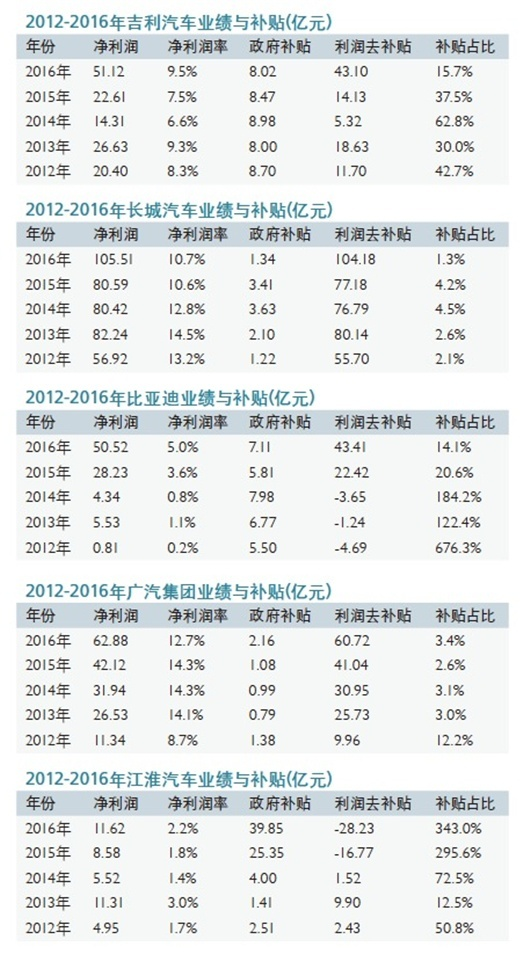 開口容易關口難 鯰魚成螞蟻:新能源資質核準恐生變 開口容易關口難 鯰魚成螞蟻:新能源資質核準恐生變