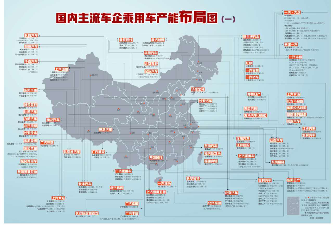 國內主流車企乘用車產能布局圖