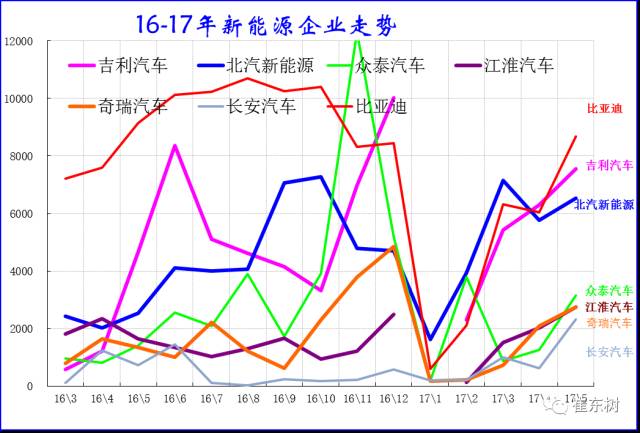 5月新能源車格局全解:銷售結(jié)構(gòu)快速變化 5月新能源車格局全解:銷售結(jié)構(gòu)快速變化
