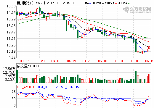 百川股份：簽署石墨烯應用研究合作協議 加碼鋰電池產業布局